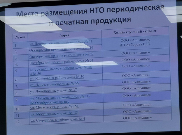 В кировской горадминистрации определили 25 мест для новых киосков