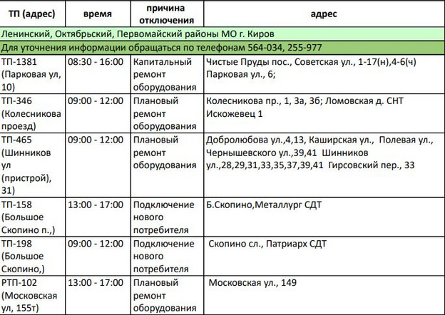 15 декабря в Кирове будут проходить отключения электричества