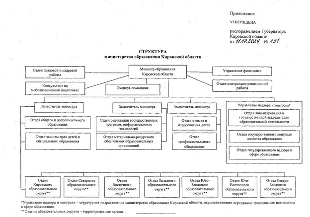 Третий замминистра и новый отдел. В структуру областного Минобра внесли изменения