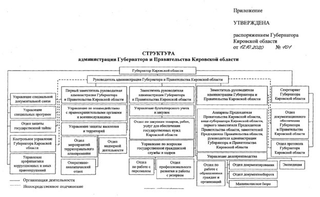 С 20 октября из структуры правительства Кировской области уберут первого заместителя администрации