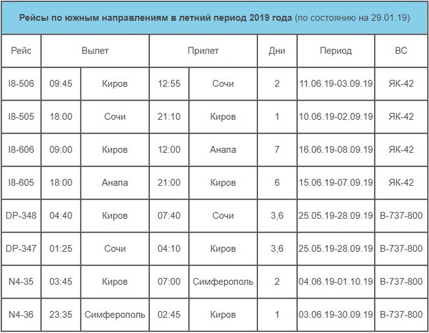 киров авиабилеты расписание