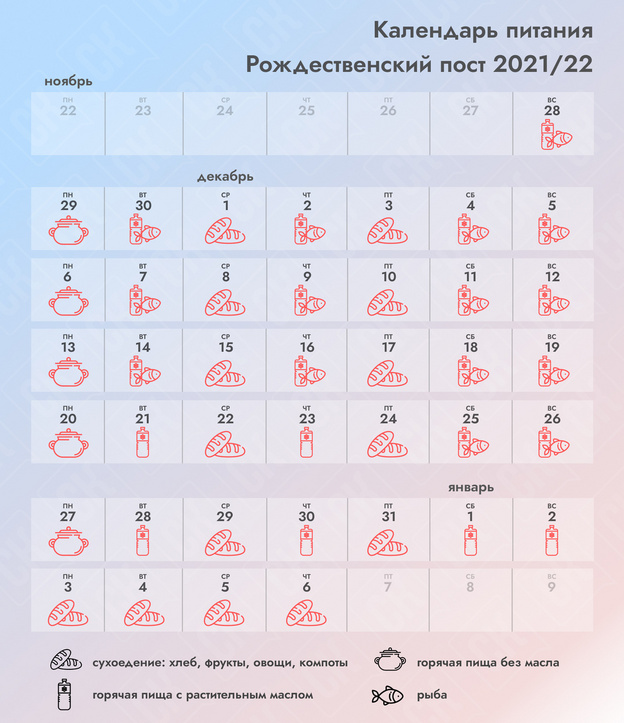 Рождественский пост 2021-2022: что есть и как себя вести?