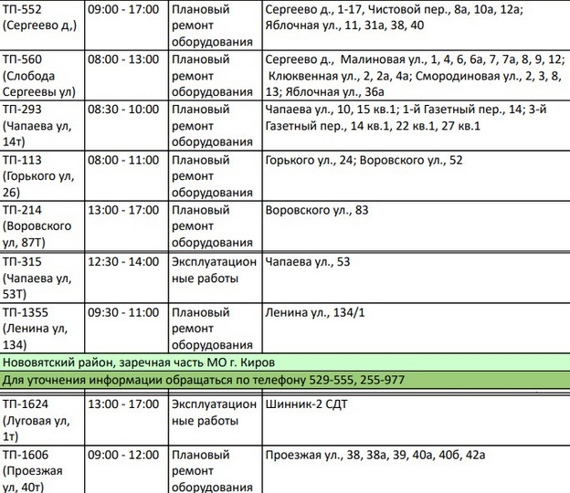 Чапаева, Воровского: список домов Кирова, где 30 мая отключат электричество