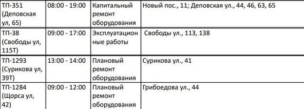 Известно, где в Кирове отключат электричество 30 января
