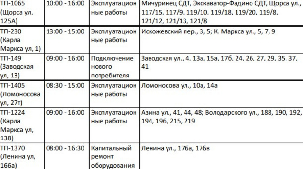 Ленина, Азина: список домов Кирова, где 17 декабря отключат электричество