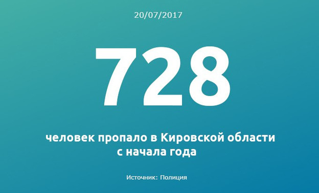 Цифра дня: 728 человек пропало в Кировской области с начала года