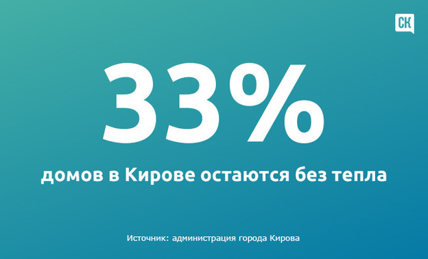 Цифра дня: сколько домов в Кирове подключено к теплу