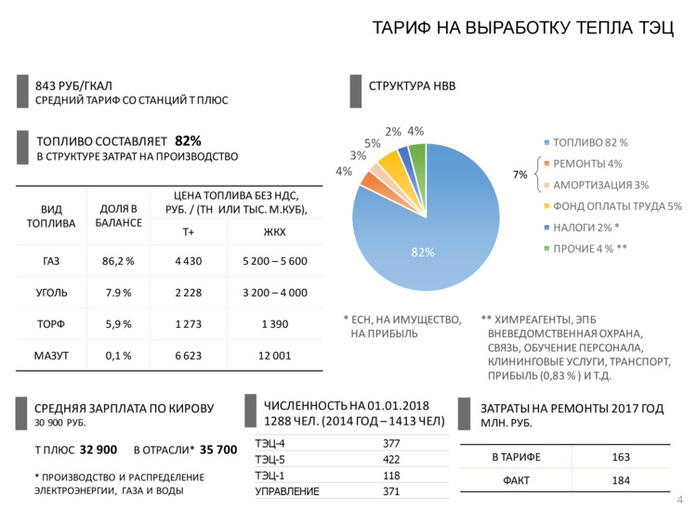 Тариф на отопление в Кирове вырастет на 7%. Почему так и можно ли это изменить?