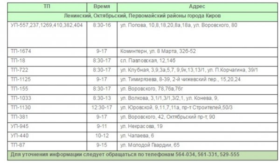 В понедельник в части домов Кирова не будет электричества (ГРАФИК)