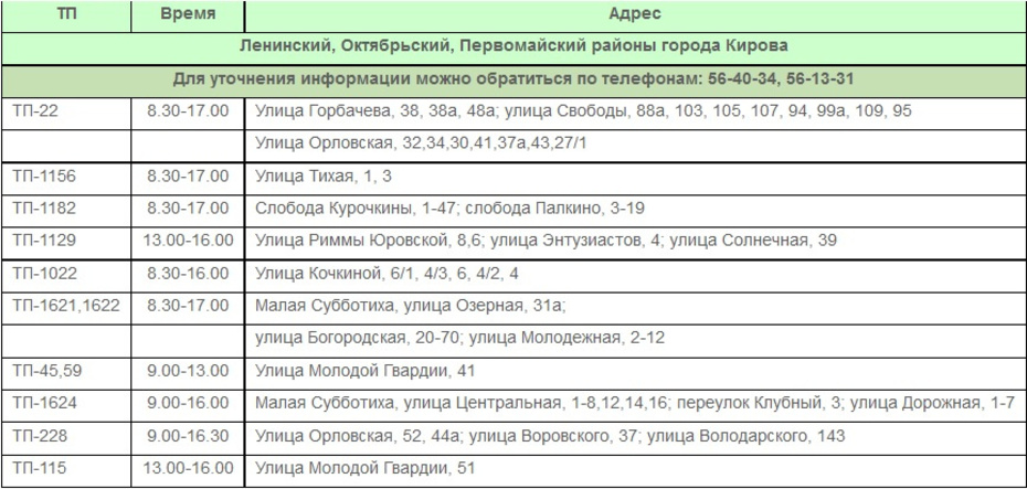 Во вторник, 8 августа, в Кирове пройдёт масштабное отключение электричества. Список домов