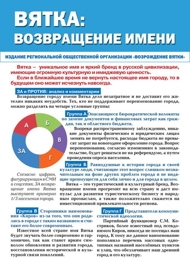 Расписание вятка москва. Переименование Вятки в Киров. Почему Киров не переименовали в Вятку. В каком году Вятку переименовали в Киров. Кто изменил название города Вятка.