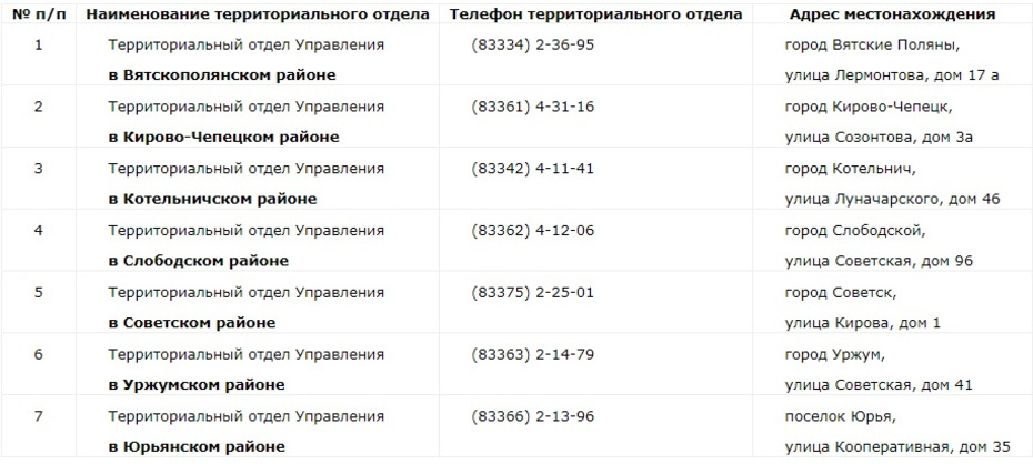 Кировчанам рассказали, куда пожаловаться на отказ принимать банкноты номиналом 200 и 2000 рублей