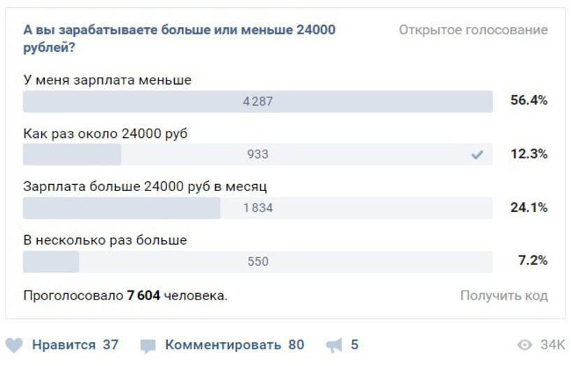 Почему в Кирове такие маленькие зарплаты?