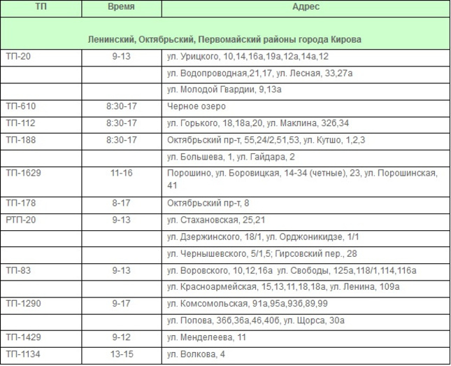 Завтра часть домов в Кирове останется без электричества (список домов)