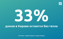 Цифра дня: сколько домов в Кирове подключено к теплу