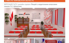 Дизайн-проекты школ Кировской области заняли второе место в конкурсе «Школа мечты»